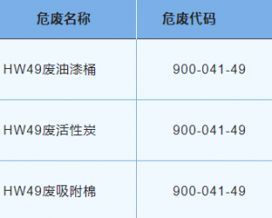 2023年危險(xiǎn)廢物污染環(huán)境防治信息公開