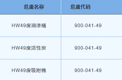 2023年危險(xiǎn)廢物污染環(huán)境防治信息公開